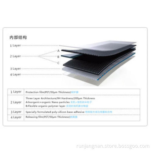 0.2mm-0.3m Ultra-thin Screen Protector, Delicate Touch